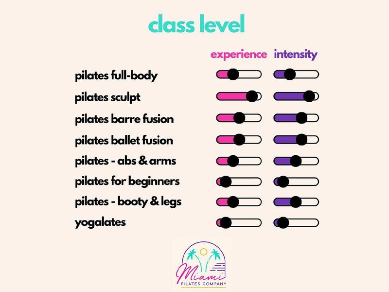 Miami Pilates Company photo
